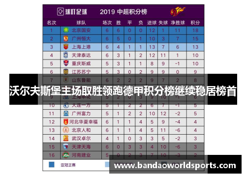 沃尔夫斯堡主场取胜领跑德甲积分榜继续稳居榜首